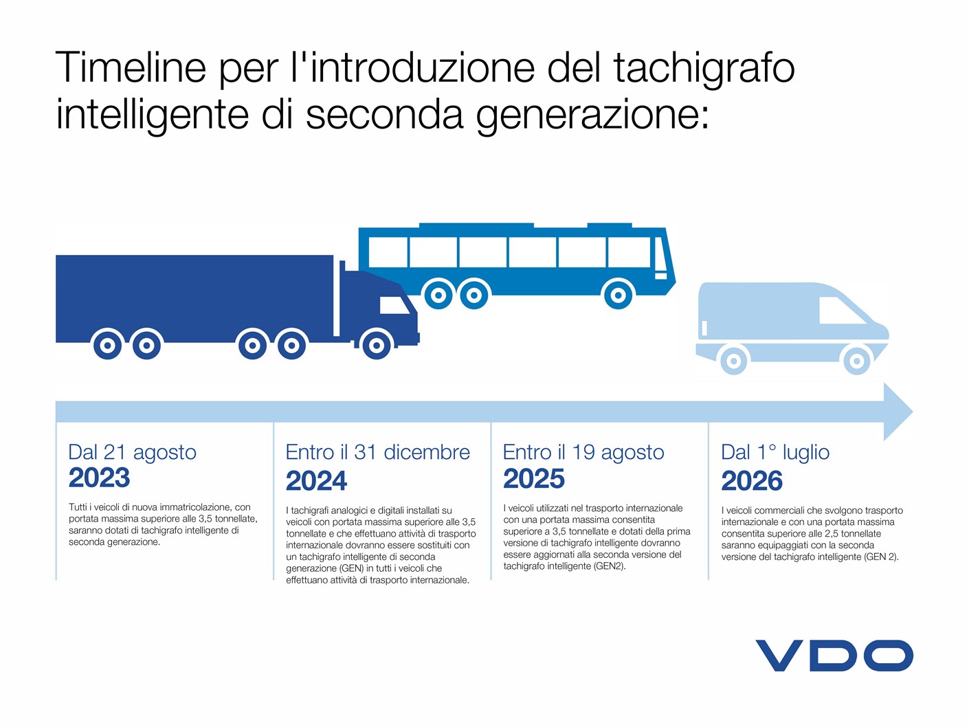 Scadenze introduzione tachigrafo intelligente seconda versione